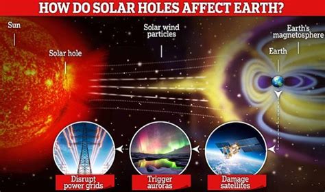How The Giant Hole On The Sun Could Wreak Havoc On Earth English
