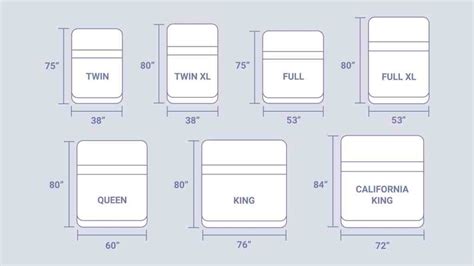 Everything You Need To Know About Queen Bed Size In Centimeters Cm
