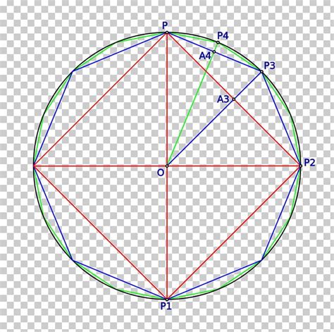 This circle algorithm with direct approach,polar method and mod point algorithm do not copy. Euclidean Algorithm Circle Regular Polygon Octagon PNG ...