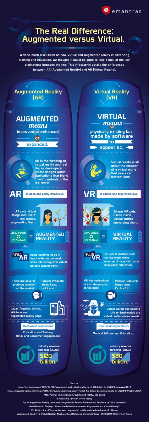 Infographic Augmented Reality Vs Virtual Reality Blog