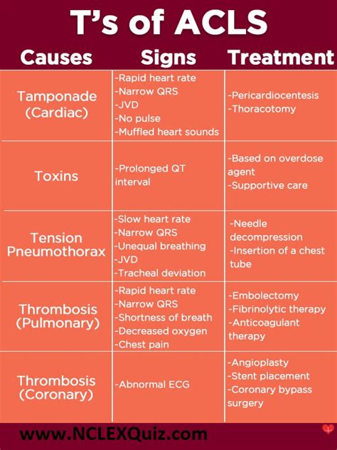 Tsof Acls Chart Acls Certification Training For Nurses Nclex Quiz