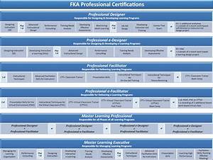 Certification Chart Friesen Kaye And Associates
