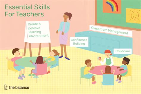Teaching Skills List and Examples