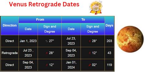 2023 Retrograde Dates 2023 Calendar