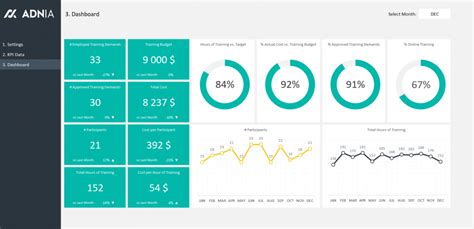 Excel Hr Dashboard Template In Excel Dashboard Templates Vrogue