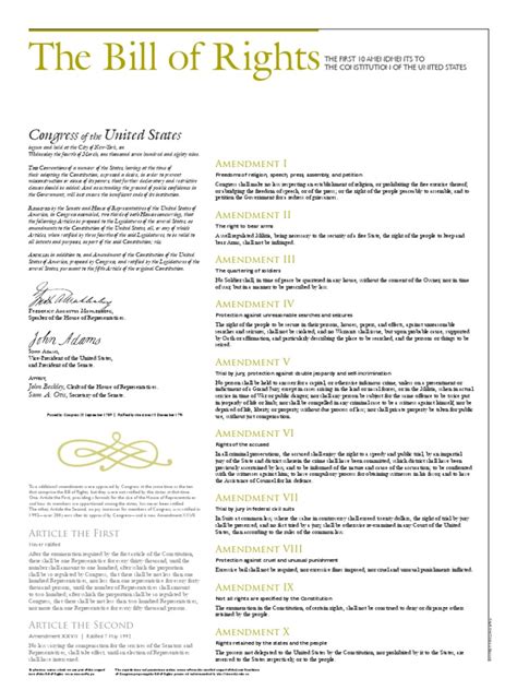 Bill Of Rights Extended Version 18 By 24 Inch Print Of The First 10