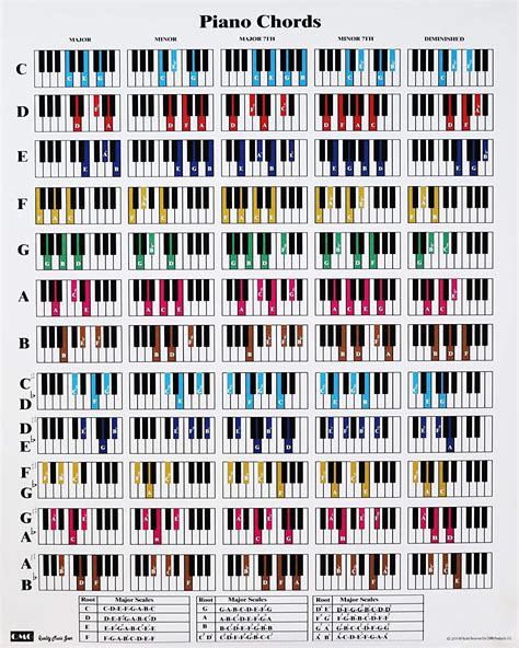 Piano Chord And Scale Poster Chart X Printed On Etsy