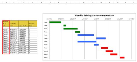 Diagrama De Gantt En Excel Plantilla Descargar Gratis Diagrama De Gantt