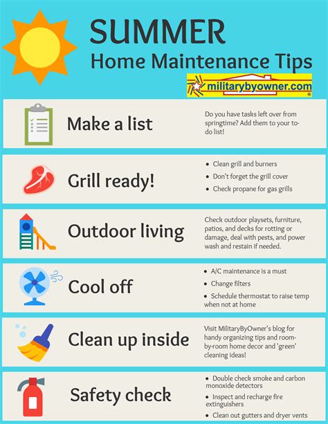 Dont Ignore These Summer Home Maintenance Chores Infographic Home