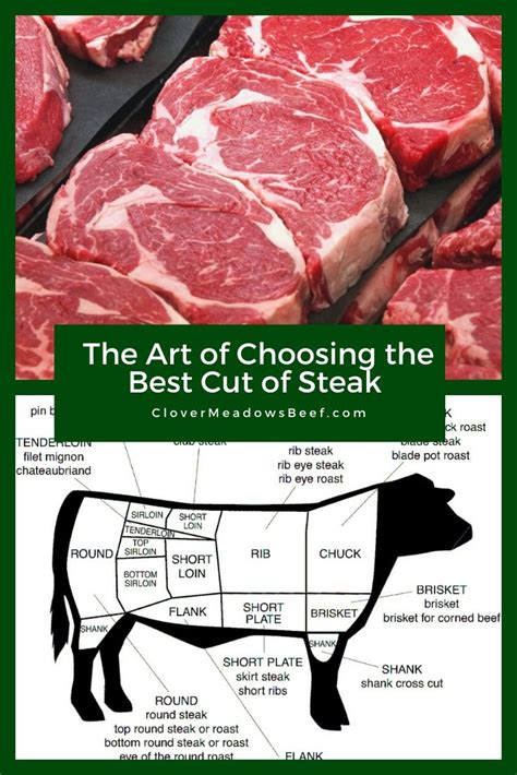 Last updated jun 23, 2021. The Art of Choosing the Best Cut of Steak - Clover Meadows ...