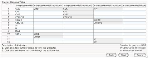 Final Species Mapping Table For The Composed M Odel Download