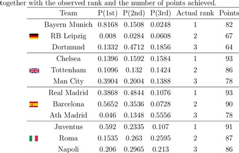 Epl tv revenue and player salaries dwarf other leagues. La Liga Premier League Table 2017 | Brokeasshome.com