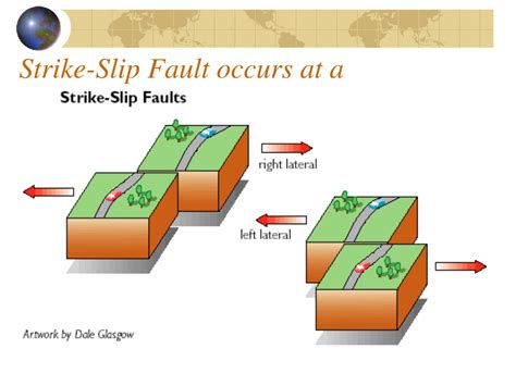 Ppt Faults And Earthquakes Powerpoint Presentation Free Download