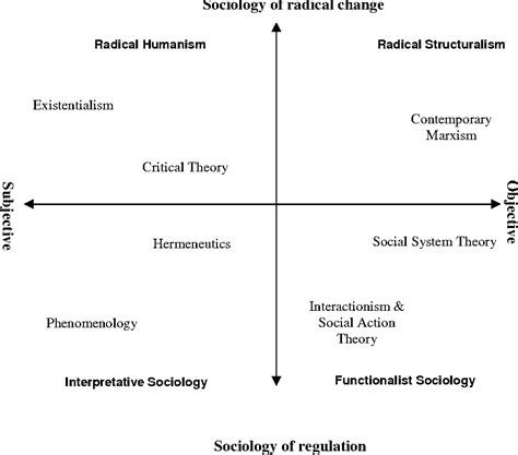 Figure 1 From Towards A Critical Systems Approach To Policy Formulation
