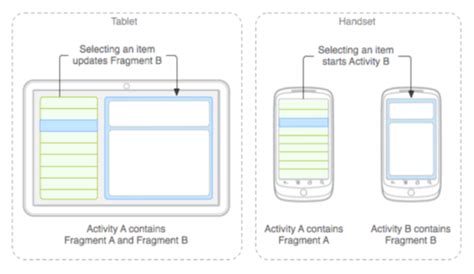 Codejavu ¿cuales Son Los Componentes De Una App Android