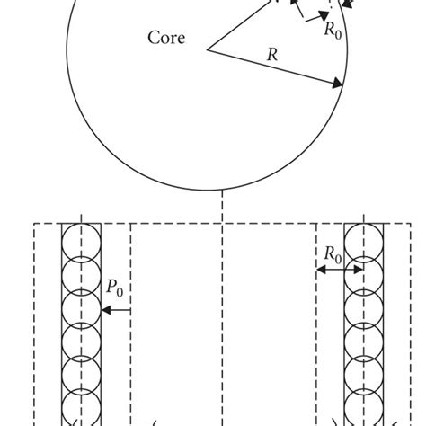 Mechanical Schematic Diagram Of Rock Core Download Scientific Diagram