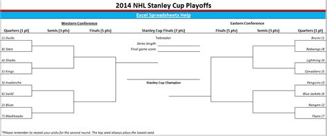 2014 Nhl Playoff Bracket Latest Tips And Picks 2023