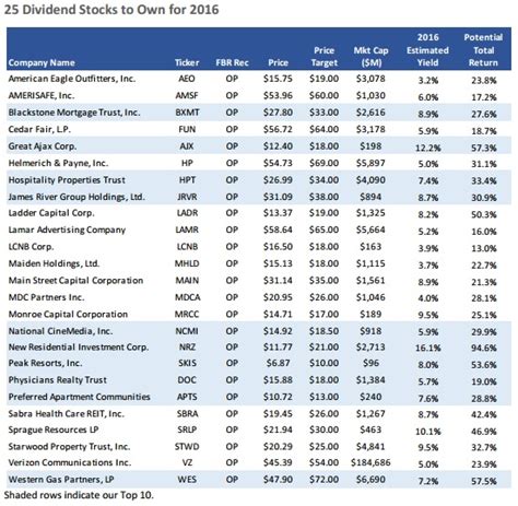 Good Dividend Stocks To Buy In 2016 Malaysia And More Earn Money Online