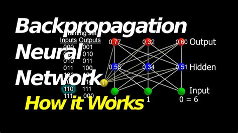 Backpropagation Neural Network How It Works E G Counting Youtube