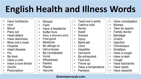 100 English Health And Illness Words Health Vocabulary Words List