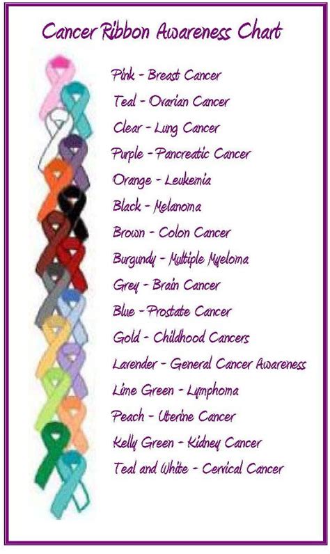 Cancer Ribbon Colors Relay For Life Stuff Pinterest