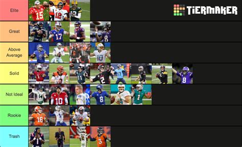 Ranking Nfl Quarterbacks Tier List Community Rankings Tiermaker