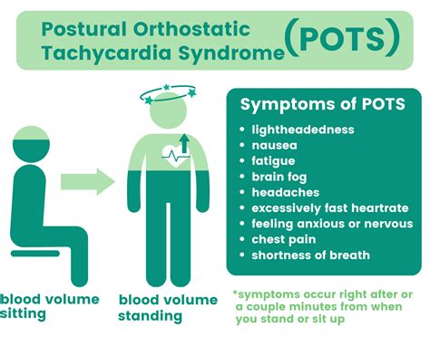 Pots And Eds Improving Resources For Postural Orthostatic Tachycardia