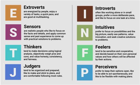 Myers Briggs Mbti Personality Test