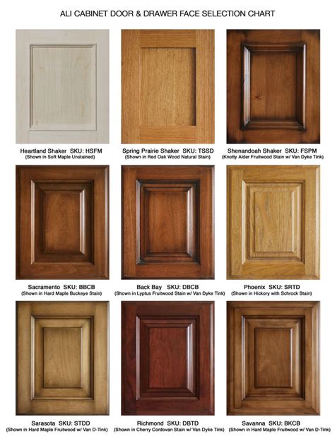 Kitchen cabinets cabinets kitchen painting staining. cabinetdoorselection.jpg (Image JPEG, 1224 × 1632 pixels ...