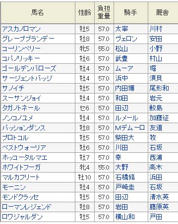 Towards the stuffy hostile takato, azumaya's sincere sparkling smile. 【フェブラリーステークス2016】予想｜血統評論家栗山求氏の ...