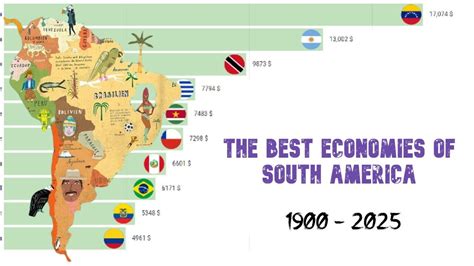 The Best Economies Of South America Gdp Per Capita 1900 2025 Youtube