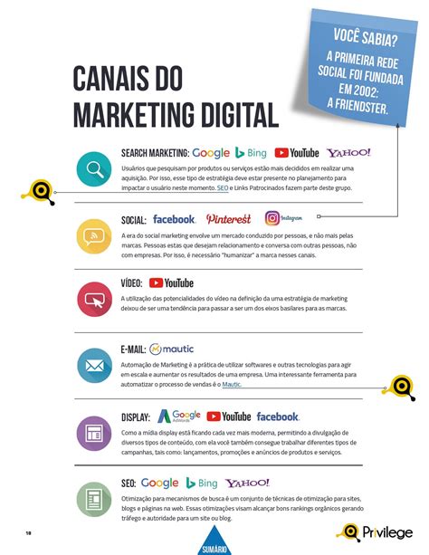 Quais são os canais do Marketing Digital? | Marketing digital, Marketing, Planejamento de marketing