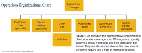 Ito Model In Operations Management