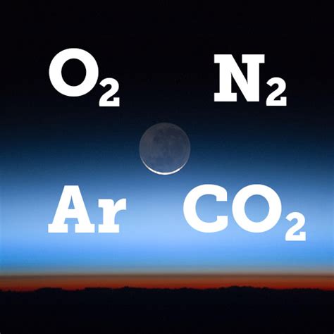 Major Atmospheric Gases Earths Atmosphere And The Greenhouse Effect