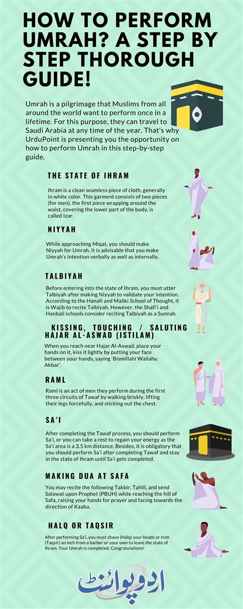 Umrah Process A Step By Step Guide On How To Perform Umrah 34220 Hot Sex Picture