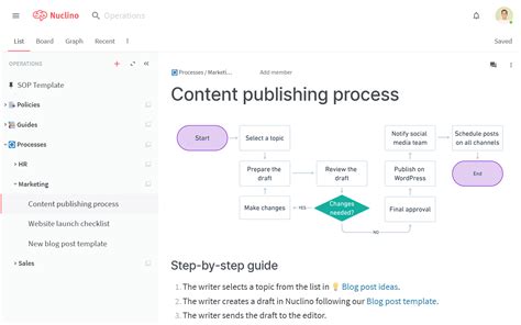 Process Documentation Examples And Templates