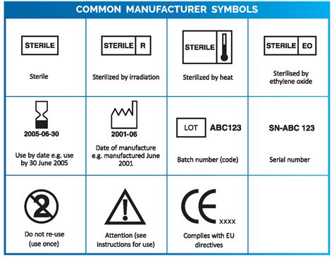 Medical Supplies And Equipment Labels Matter Continuum Buying Alliance