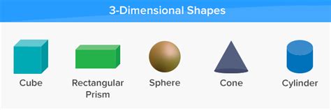 What Are 3 Dimensional Shapes Definition Facts And Example