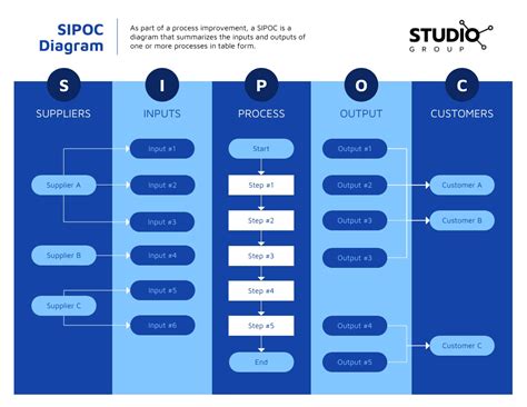 Editable Sipoc Diagram Venngage