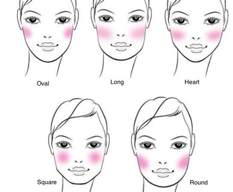 Blush For Face Shape Makeup Tips How To Apply Blush Face Makeup Tips
