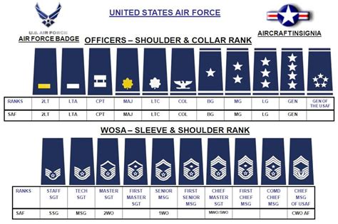 Image 75 Of Air Force Officer Ranks Insignia Loans Uk Loan Market