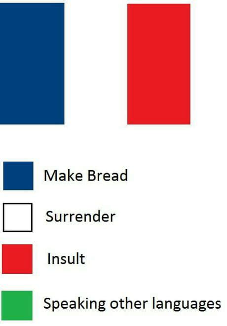 The Meaning Of The French Flag 9gag