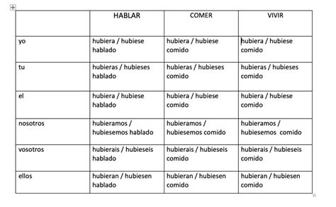 Время в испанском какие формы испанских глаголов бывают Разбираемся в