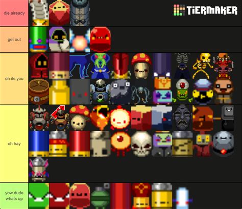 Enter The Gungeon Enemies Tier List Made By A Person Who Has Finished