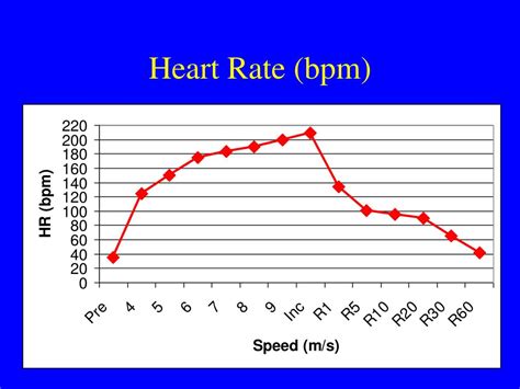 What Does A Heart Rate Of Bpm Mean Best Home Design Ideas