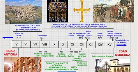 Histogeomapas CronologÍa De La Edad Media Peninsular Siglos Xv A Xvi