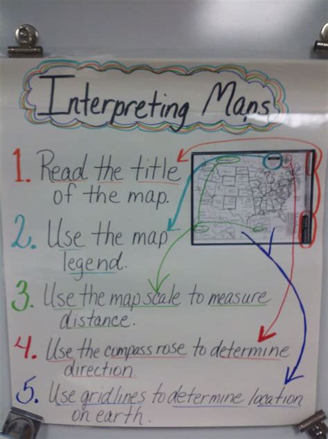 Interpreting Maps Anchor Chart Social Studies Maps Teaching Social