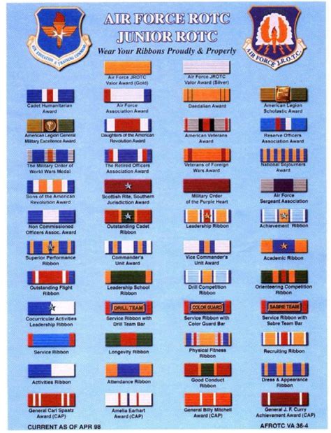 That is a function of each military service department. Awards and Decorations