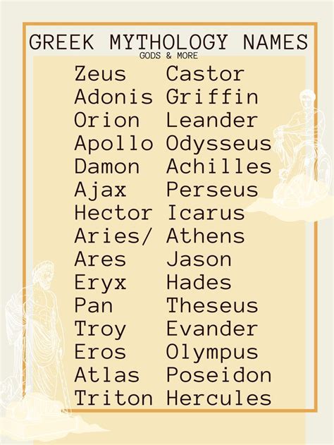 Greek Mythology Names Greek Names And Meanings Last Names For
