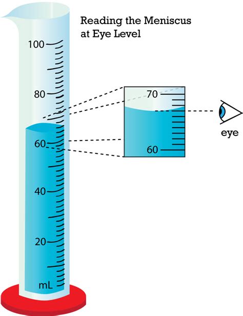 What Is Used To Measure Volume